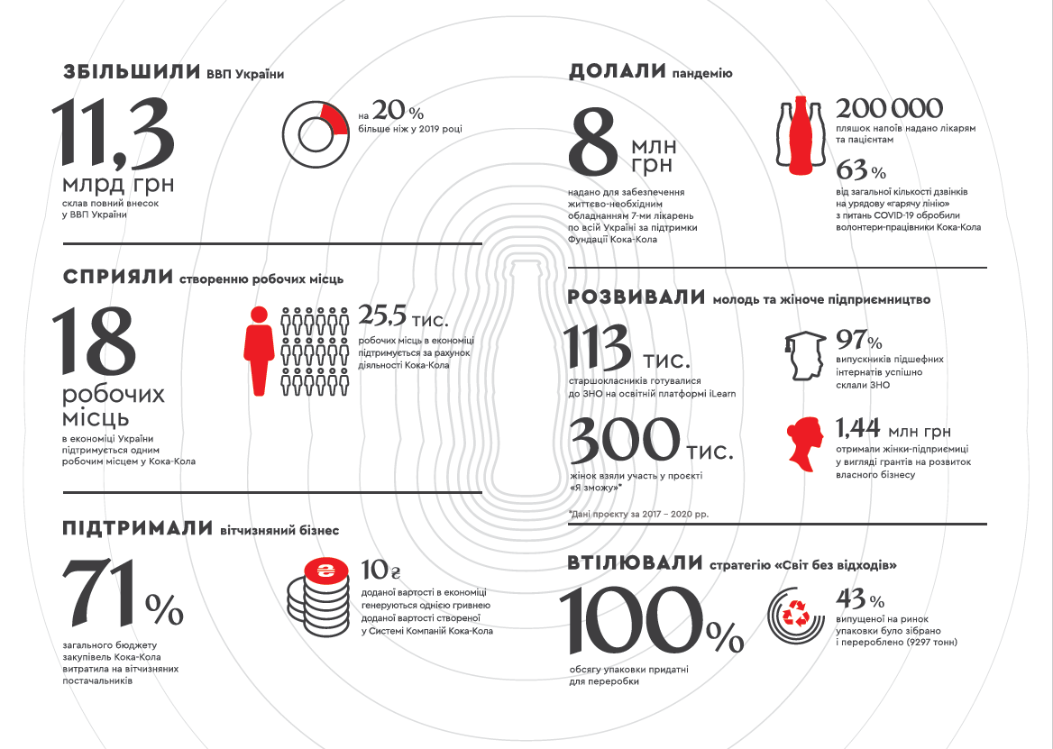 Infographic_UKR