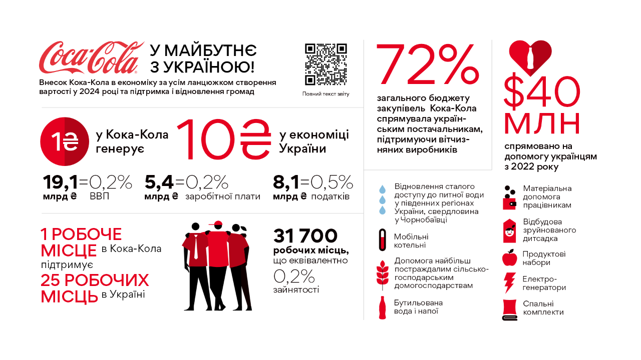 Coca-Cola -Future-with-Ukraine-1920x1080